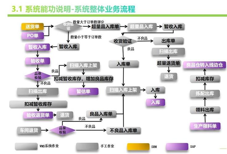 仓库系统管理软件(仓库系统管理软件, 优化仓储物流运营)