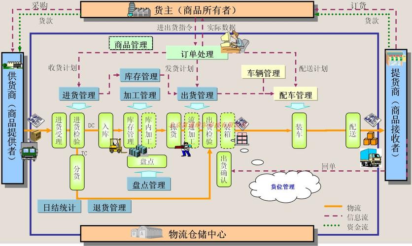 仓库系统管理软件(仓库系统管理软件, 优化仓储物流运营)