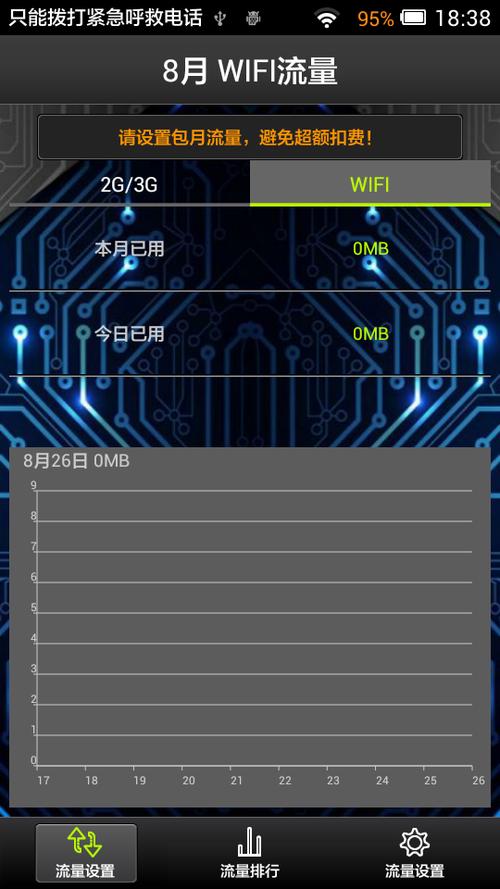 安卓手机流量监控(安卓流量监控神器,轻松掌控数据使用情况)