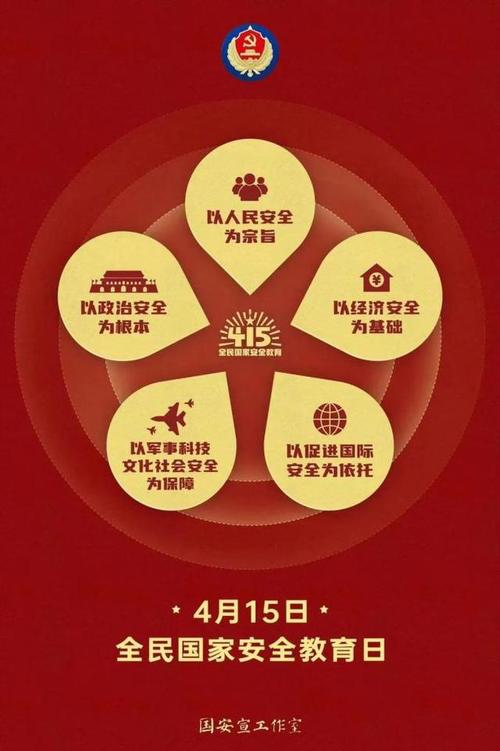 今年是第几个国家安全教育日(2024年是第几个国家安全教育日)