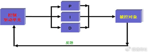 proportion什么意思(proposing是什么意思中文)