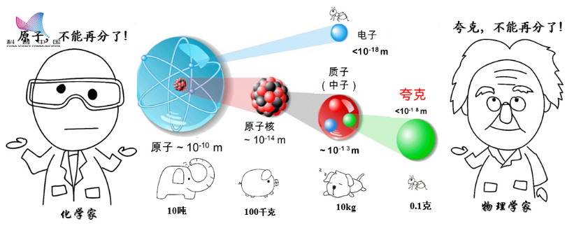 electronic是什么意思(电子的含义：基本粒子，携带负电荷)