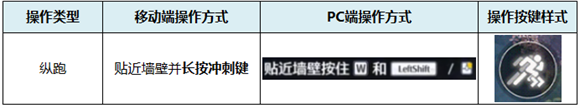 《鸣潮》常规操作方法介绍