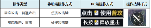 《鸣潮》常规操作方法介绍