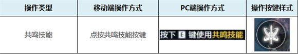 《鸣潮》常规操作方法介绍