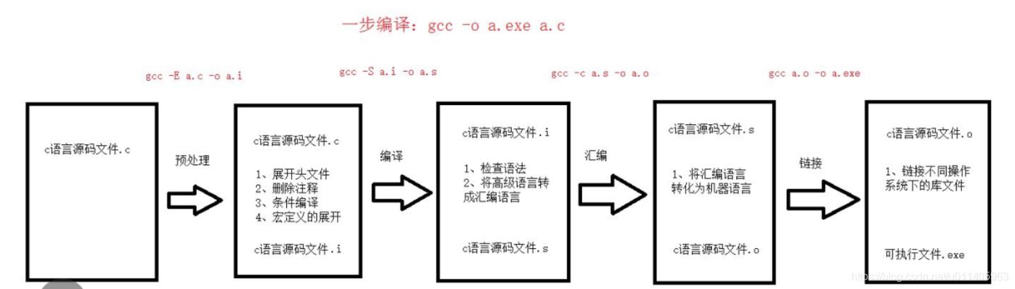 c语言入门自学教程(笨方法学c语言)