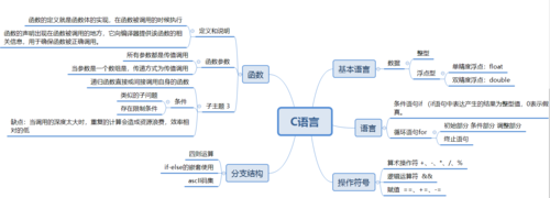 c语言入门自学教程(笨方法学c语言)