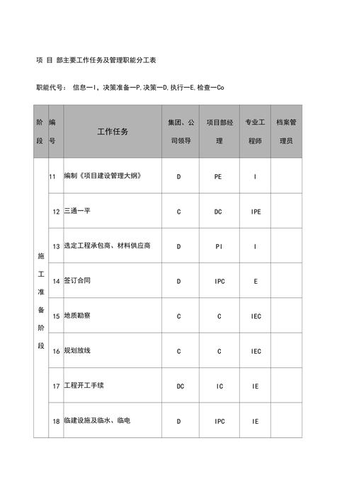 工作任务管理(工作任务单模板)