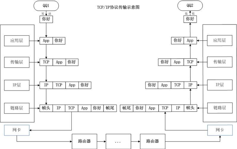 tcp是一种什么协议(TCP：端到端传输控制协议，详解传输层核心机理)