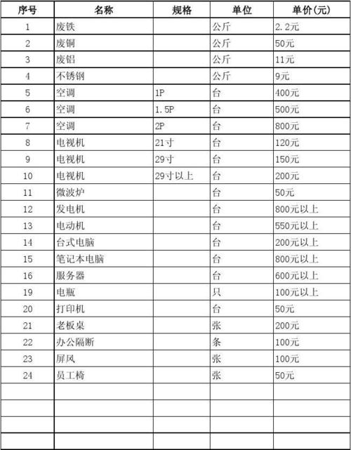 废品回收价格表(废品回收价格表,各类废品回收价格一览)