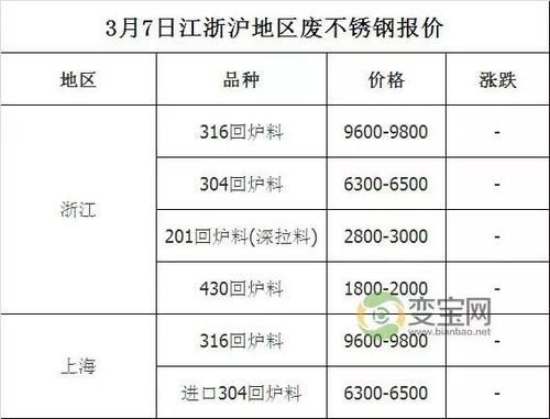 废品回收价格表(废品回收价格表,各类废品回收价格一览)