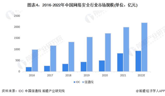 2016中国软件公司排行榜(中国软件行业公司排名)