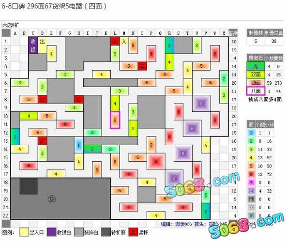 qq超市7店3口碑摆法(qq超市6店7口碑摆法)