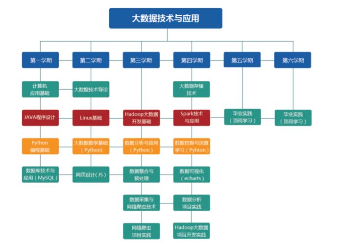 大数据技术与应用(大数据技术主要学什么)