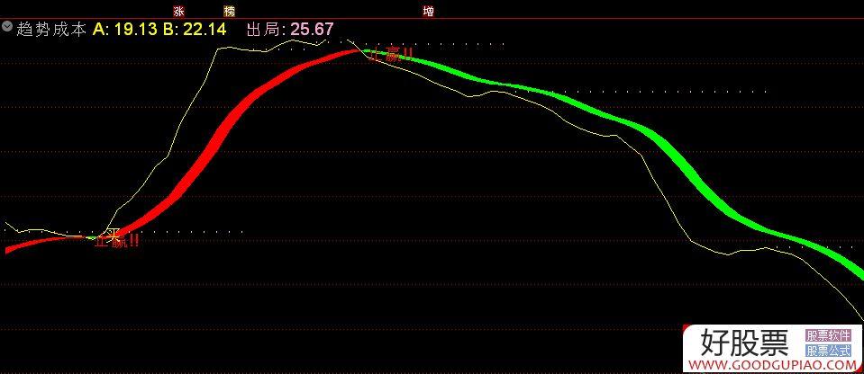 通信达股票软件教程(通信达手机炒股软件下载)