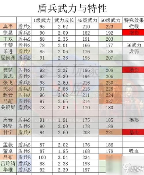 三国志武将搭配原则(三国志配将思路高级篇)