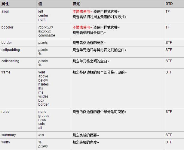 xml是什么意思网络用语(XML详解：网络用语中的可扩展标记语言)