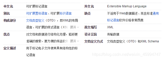 xml是什么意思网络用语(XML详解：网络用语中的可扩展标记语言)