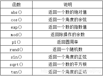 存储过程和函数有什么区别(存储过程和存储函数的相同点)