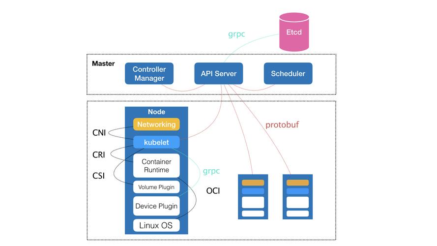 docker和k8s的区别(docker和k8s有什么关系)