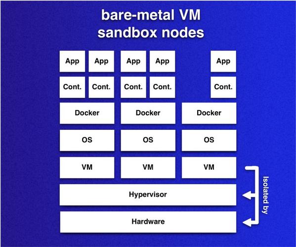 docker和k8s的区别(docker和k8s有什么关系)