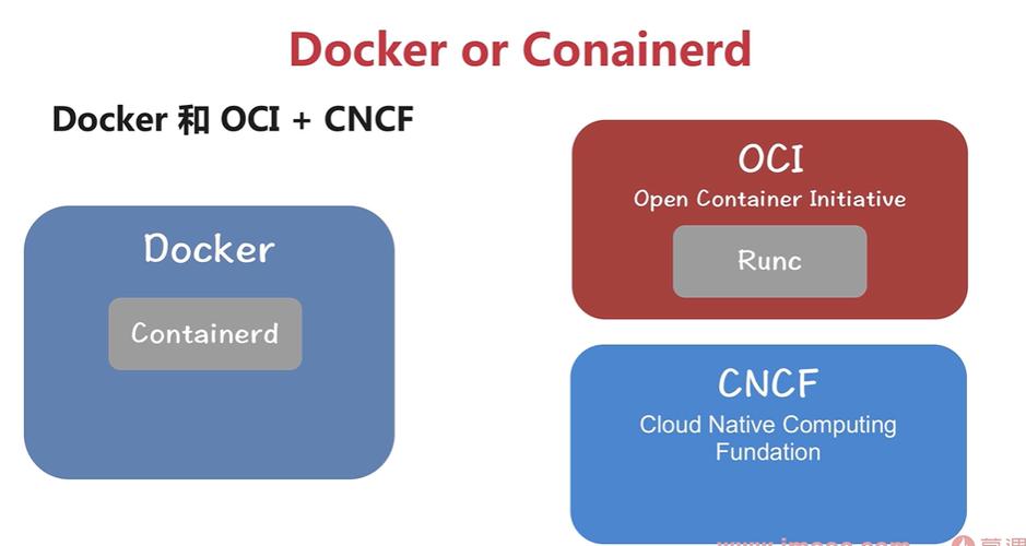 docker和k8s的区别(docker和k8s有什么关系)