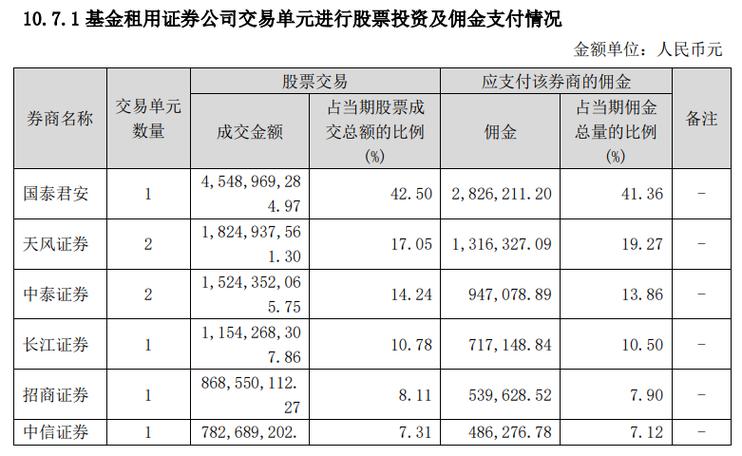 华林证券股票(中信证券)