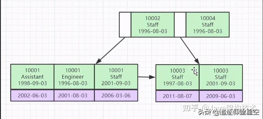 双向索引是什么意思(双向索引解析：详细说明双向索引的概念)