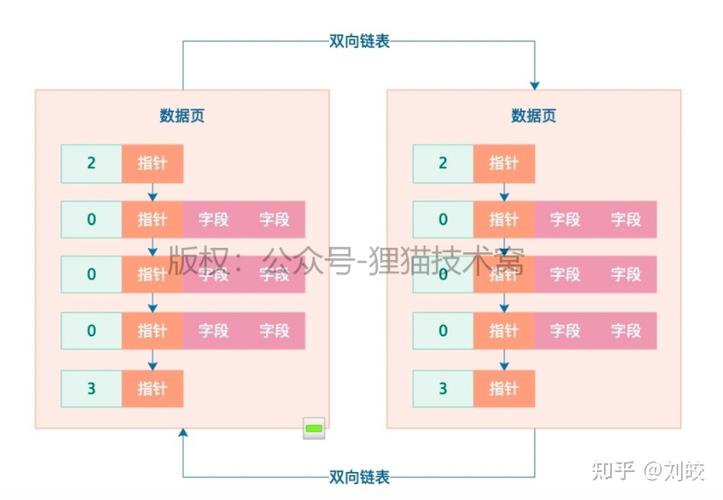 双向索引是什么意思(双向索引解析：详细说明双向索引的概念)