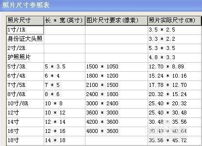 2寸照怎么裁剪(2寸照怎样裁成一寸照)