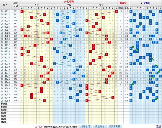 3d走势图(带连线专业版)2020年(3D走势图,助你掌控彩票规律)