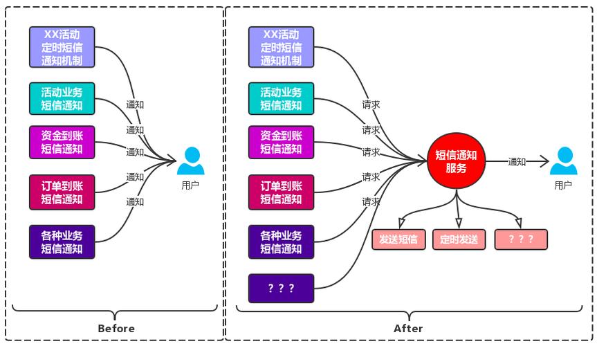 后端开发需要学什么(后端开发必备技能,全方位解读)