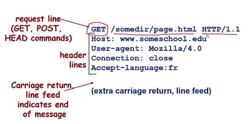 get和post请求的区别(get和post请求的区别前端)