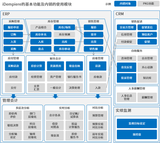 erp软件开发(erp软件开发专家企云云)