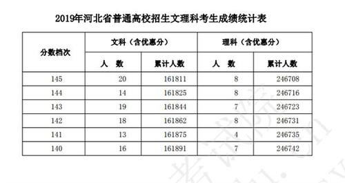 河北教育考试院(河北教育考试院：考试报名、查询成绩、历年真题)