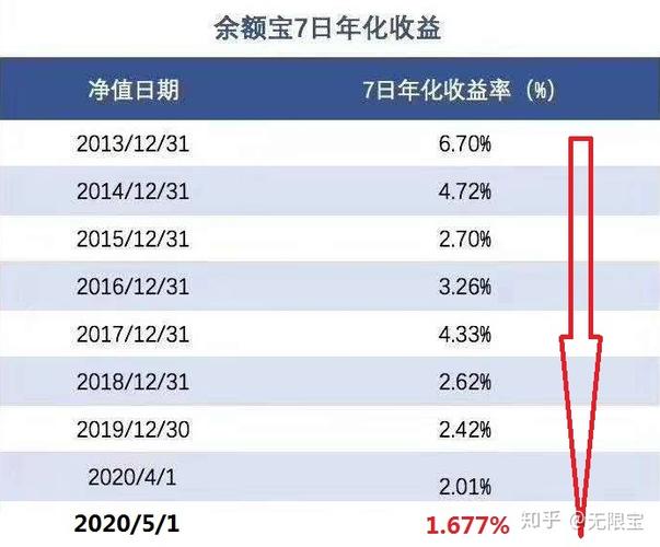 哪个理财软件存钱利率高(哪个理财平台存钱利息高)