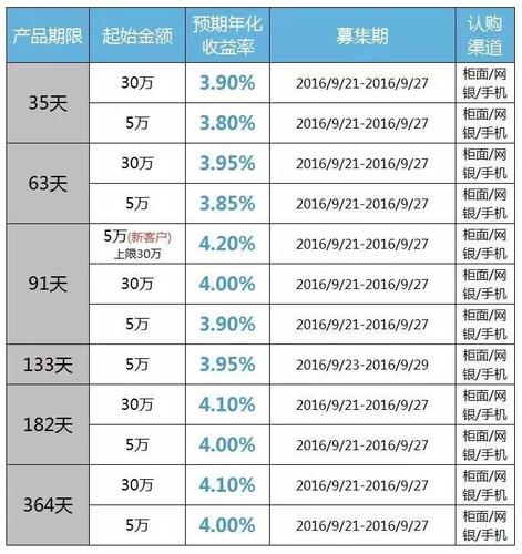 哪个理财软件存钱利率高(哪个理财平台存钱利息高)