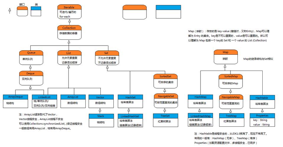 java数组和集合的区别(Java数组和集合的区别，全方位讲解)