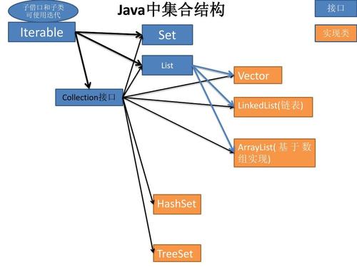 java数组和集合的区别(Java数组和集合的区别，全方位讲解)