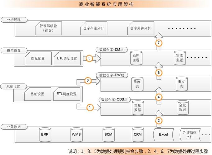 智能仪表系统软件注册(智能仪表系统的架构)