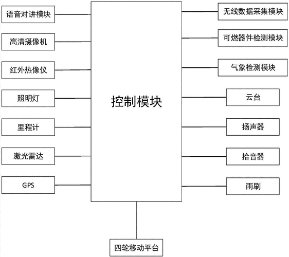 智能仪表系统软件注册(智能仪表系统的架构)