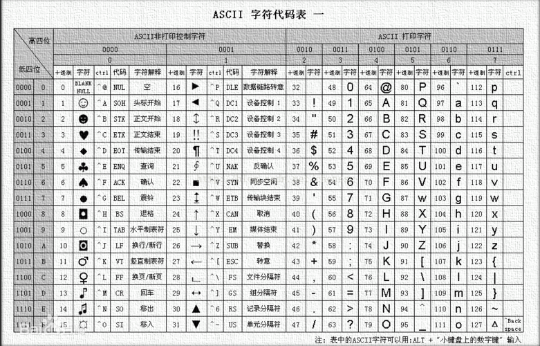 ascii怎么读(ascll怎么读的)