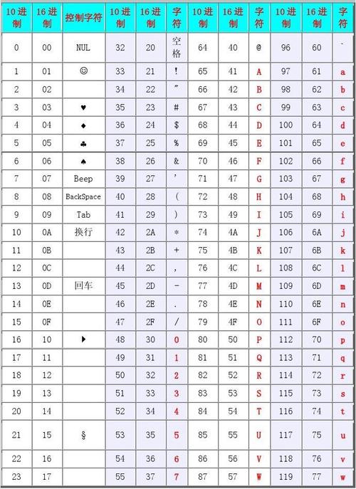 ascii怎么读(ascll怎么读的)