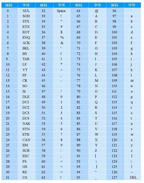 ascii怎么读(ascll怎么读的)