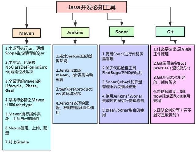 后端开发需要学什么(后端开发需要学什么框架)