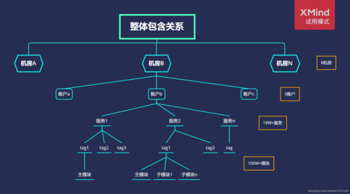 后端开发需要学什么(后端开发需要学什么框架)