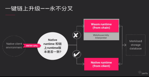 substrate是什么意思(substrate, 物质的基础和根基)