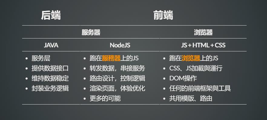 asp和jsp的区别(asp和javascript)