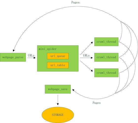 python和爬虫有什么区别(爬虫技术和python)