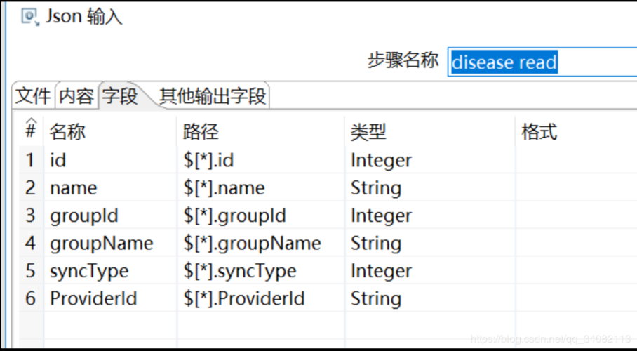 json是什么数据类型(json是什么数据类型的)